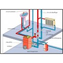 équipements chauffage central