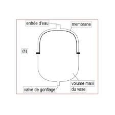Vase D'expansion Cylindrique Chauffage Zilmet - 25l